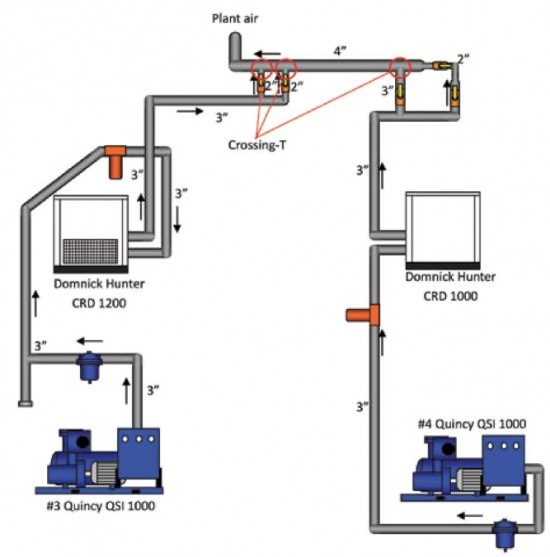 Current Compressed Air System