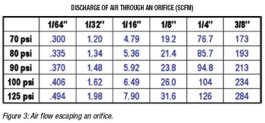 Discharge of Air