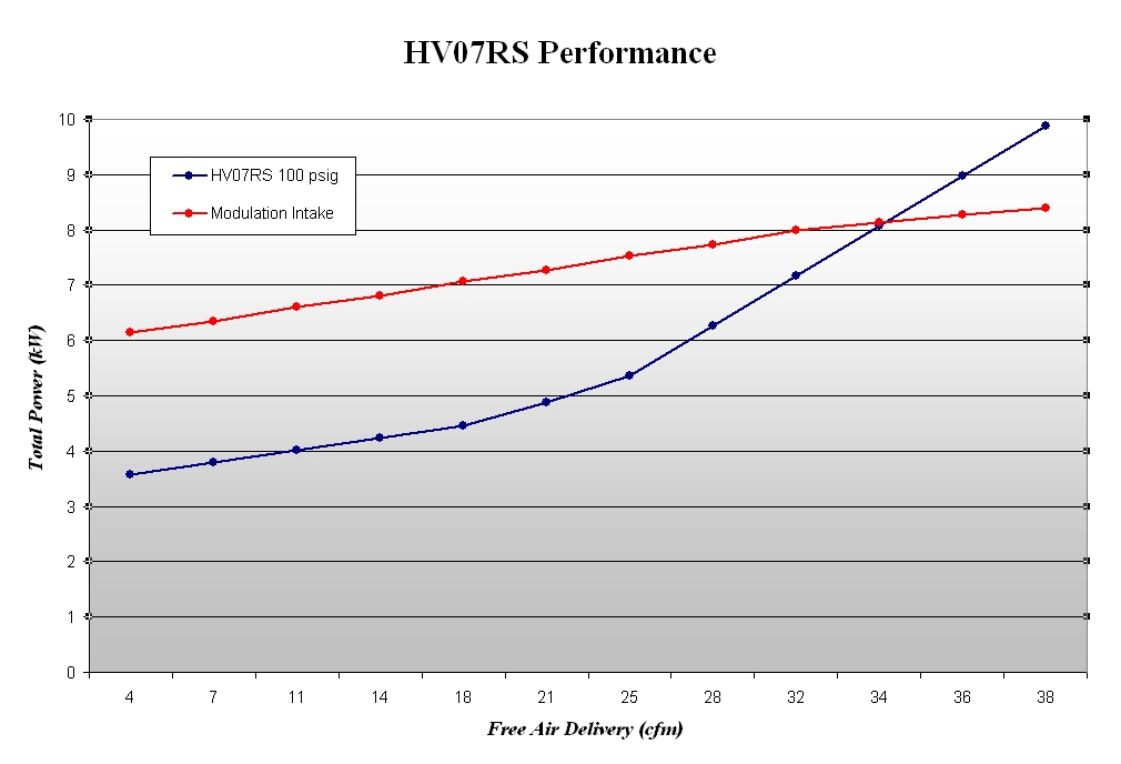 HVO7RS