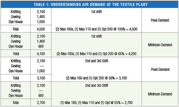 Mattei Table1 Mattei Table1