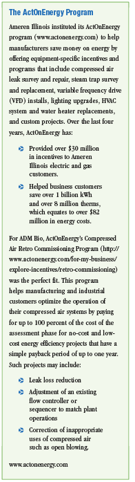 The ActOn Energy Program