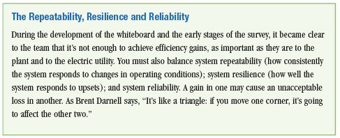 The Repeatability, Resilience and Reliability