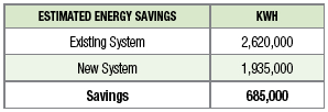 Savings