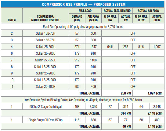 Cfm To Psi Conversion Chart