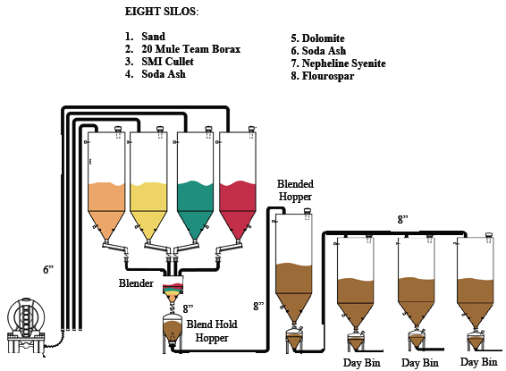 Eight Silos