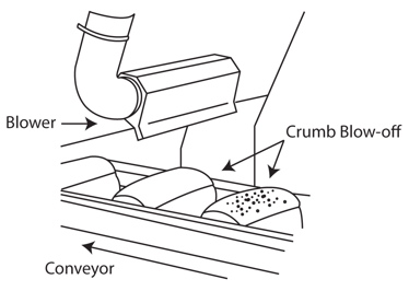 crumb_blow-off.jpg