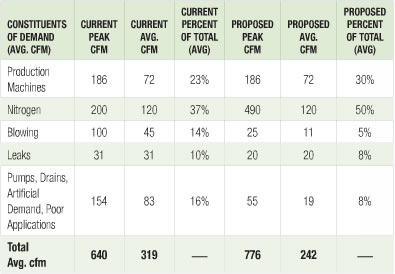 Article 1 Table 2