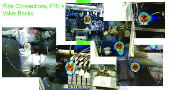Acoustic imaging camera views of pipe connections, filter regulator lubricators and valve banks, each leak located by a coloured hotspot with its sound level in decibels.
