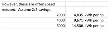 The same savings table adjusted for speed reduction, assuming two thirds of the original figure.