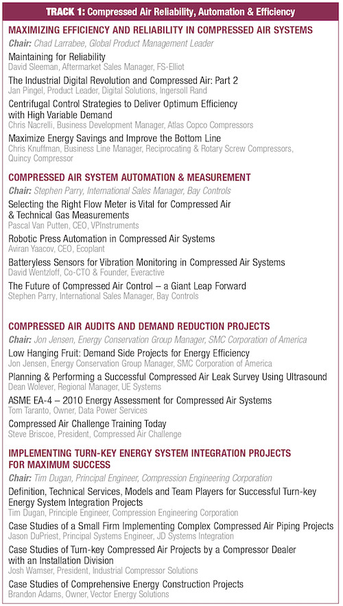 Conference agenda for Track 1, covering compressed air reliability, automation and efficiency across four sessions, each listing its chair, presentation titles and speakers.