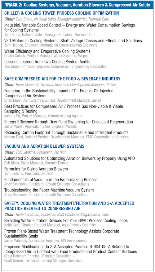 Conference agenda for Track 2, covering cooling systems, vacuum, aeration blowers and compressed air safety across four sessions, each listing its chair, presentation titles and speakers.