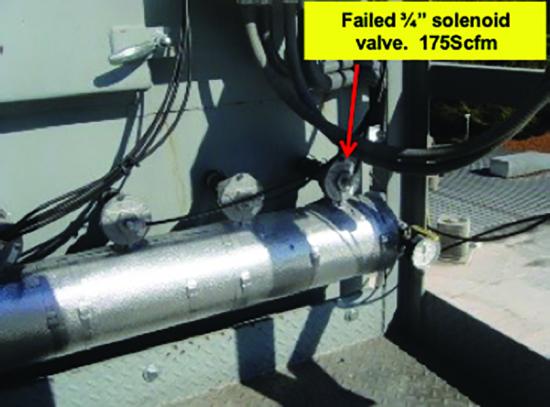 Compressed air piping with a callout marking a failed three quarter inch solenoid valve leaking 175 scfm.