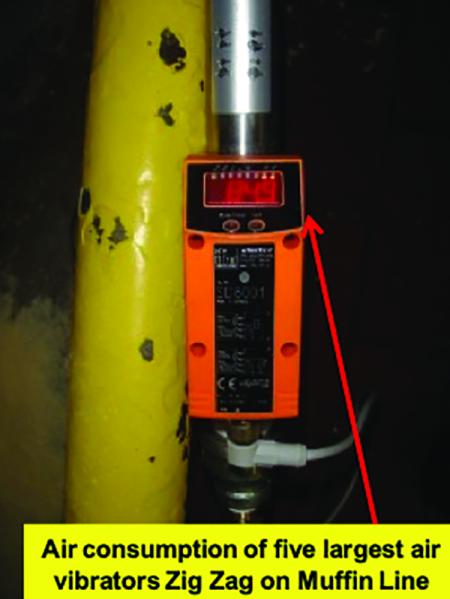 A flow meter clamped to a yellow air line, with a callout noting it is measuring the air consumption of the largest vibrators on the muffin line.