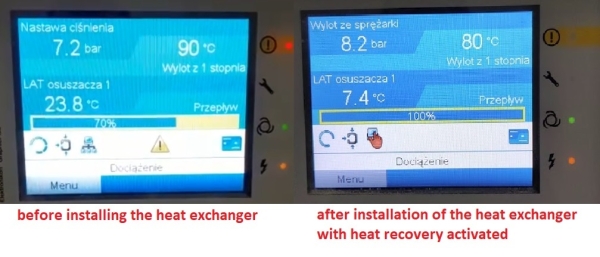Two compressor controller screens side by side, before and after installing a heat exchanger with heat recovery activated, showing the change in pressure, temperature and flow.