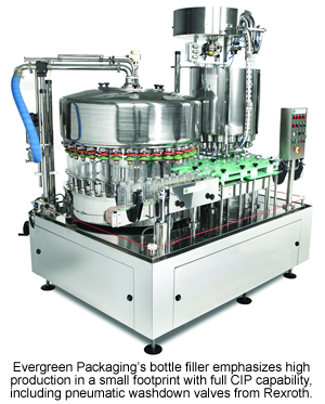 Evergreen Packaging’s bottle filler emphasizes high production in a small footprint with full CIP capability, including pneumatic washdown valves from Rexroth.