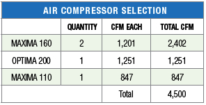 Air Compressor Selection
