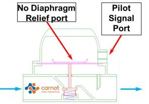 AirPilotWithLabels