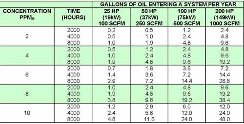 Oil Filter Micron Rating Chart