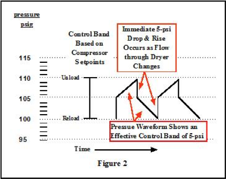 Beals Figure 2