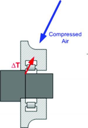 Bearing housing