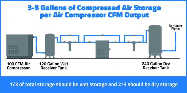 Compressed Air Storage Infographic