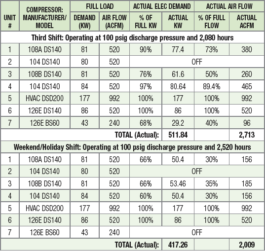 Compressor use