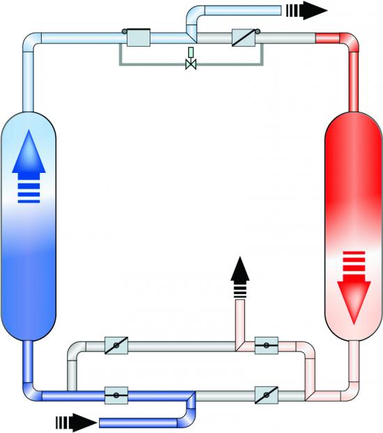 Heatless flow diagram
