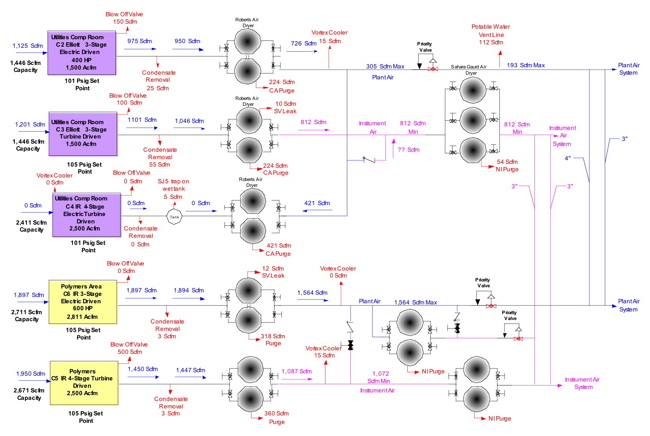 Diagram Utilities