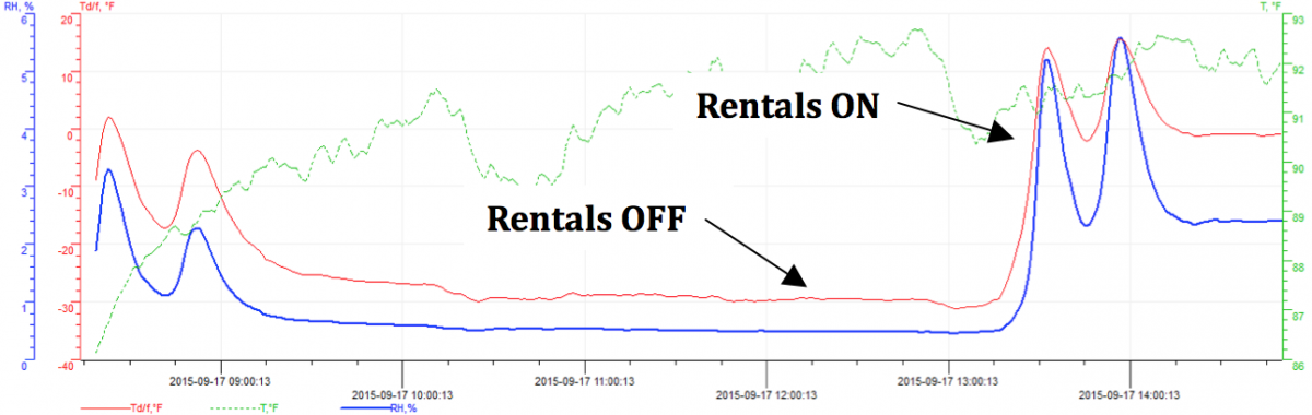 Differences in inlet temperature