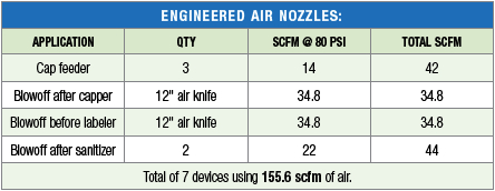 Engineered Air Nozzles