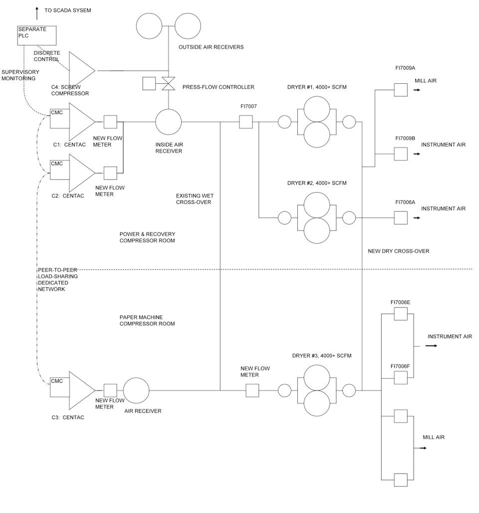 Large System Schematic