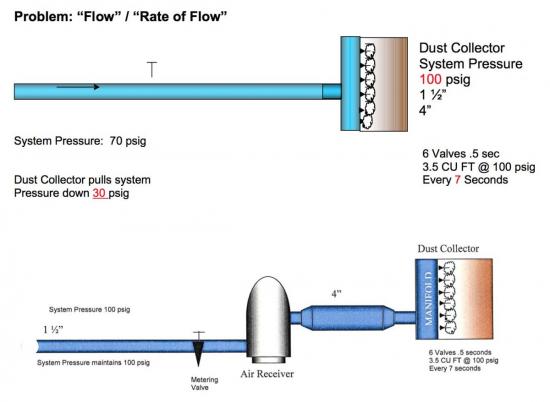 Managing Dust Collectors in Cement Production-Figure 1