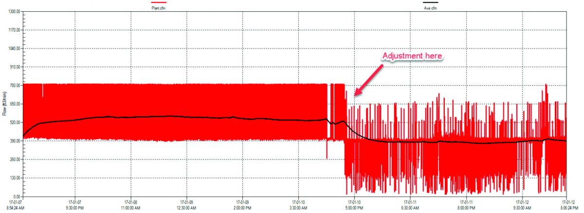 figure3