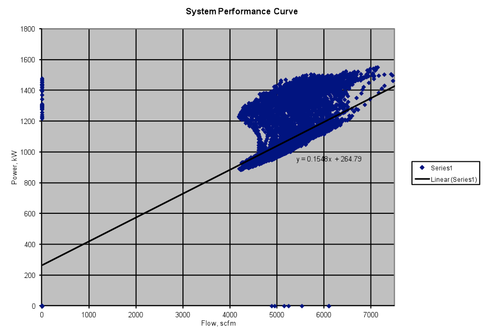 Figure 3: System Efficiency Curve