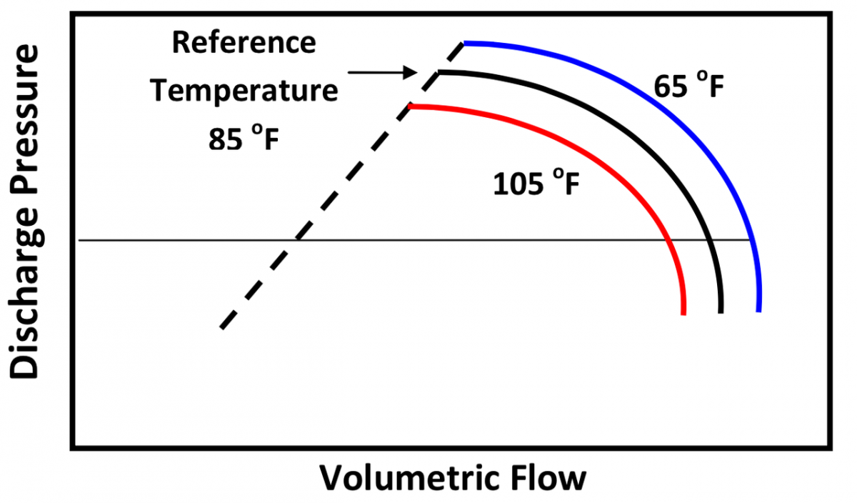 Effect of cooling water temperature