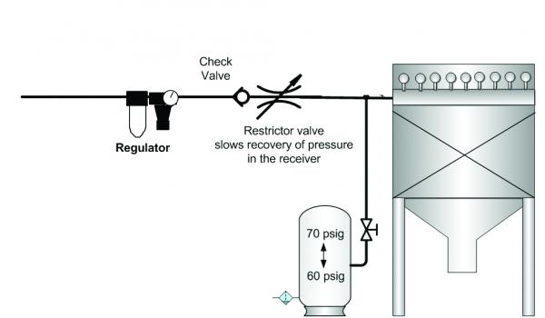 figure5