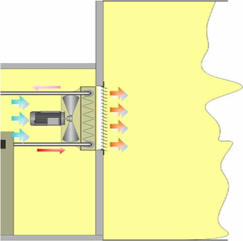 Water to Air Heat Exchanger