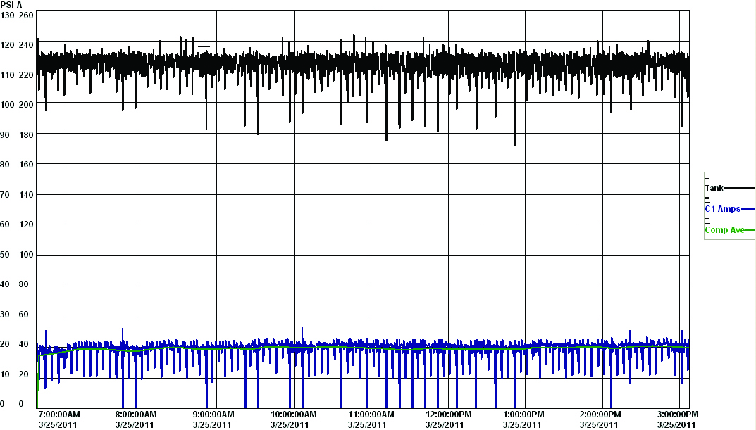 figure3