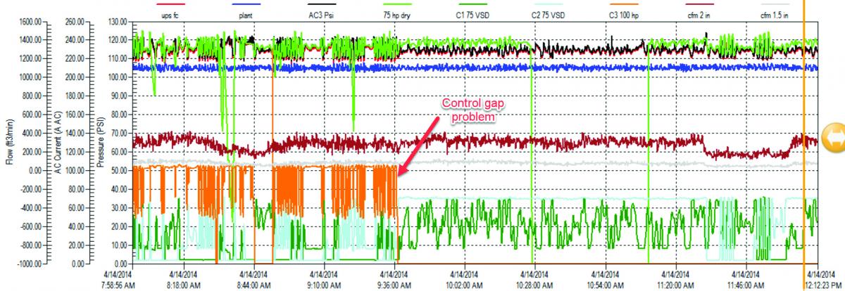 Load Graph