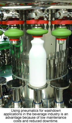 Using pneumatics for washdown applications in the beverage industry is an advantage because of low maintenance costs and reduced downtime.