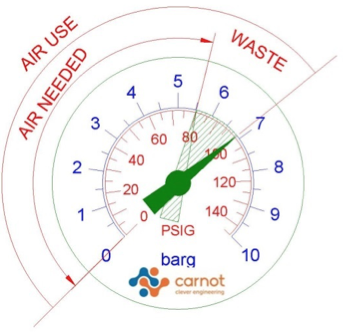 PSIG Graph