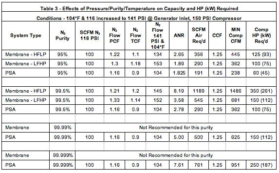 Air Compressor Sizing Chart