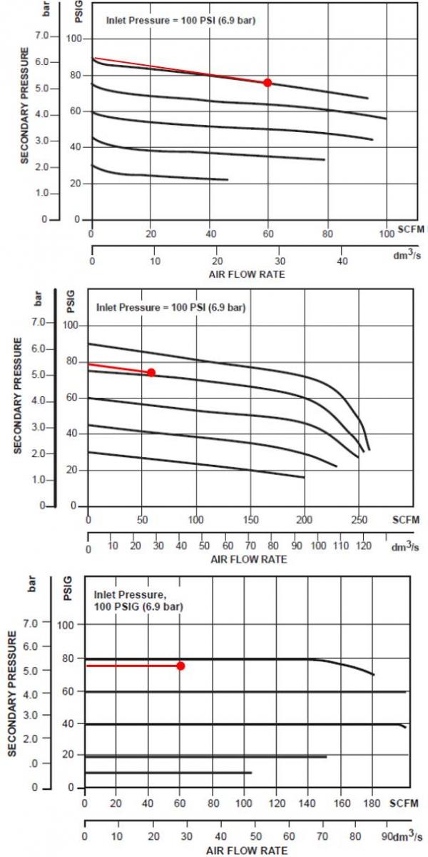 Same Flow Regulator Comparison