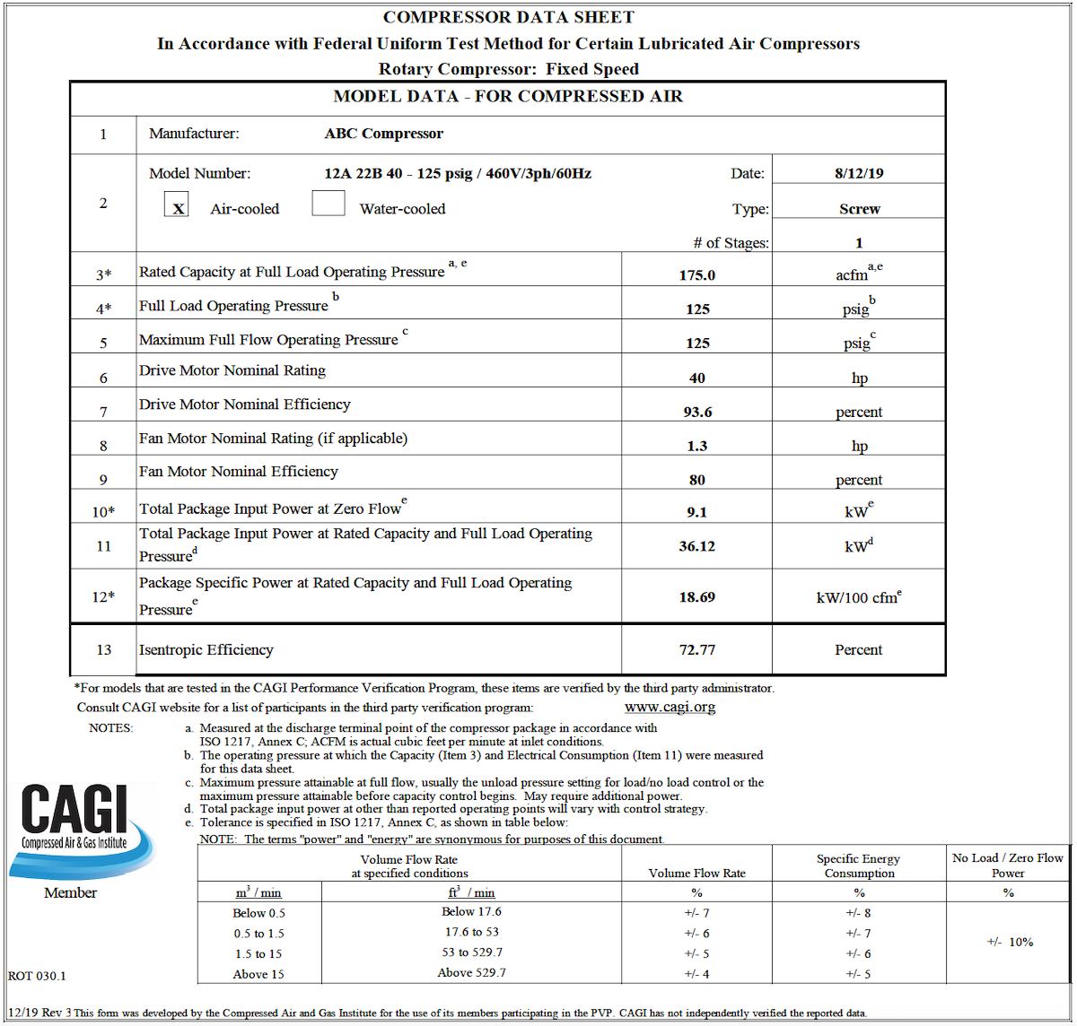 Sample CAGI Data Sheet