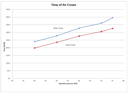Van Ormer Jul/13 Flow of air