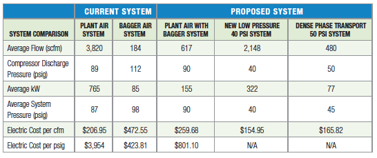 Van Ormer Jul/13 proposed system 2