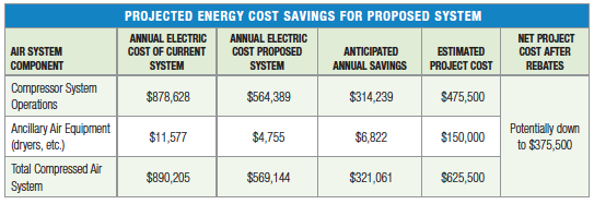 Van Ormer Jul/13 Projected savings