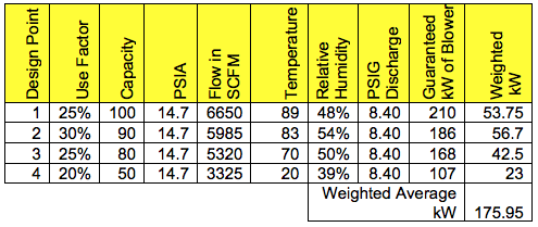 Barberg Graph 1
