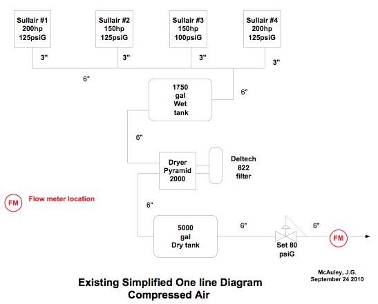 McAuley graph 1