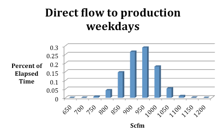 McAuley graph 2